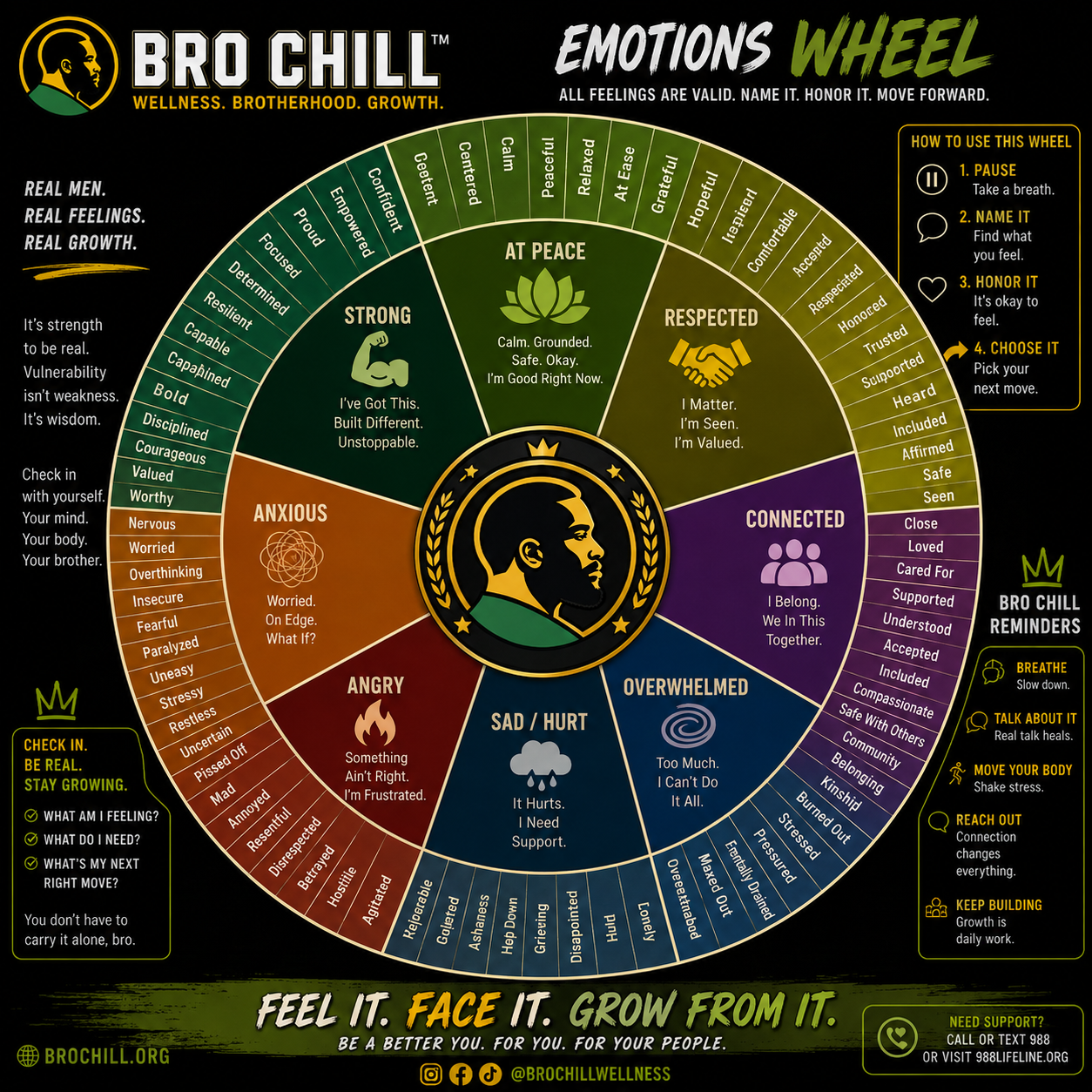 Bro Chill Emotions Wheel with eight core states: At Peace, Strong, Respected, Connected, Overwhelmed, Sad or Hurt, Angry, and Anxious, each with feeling words.